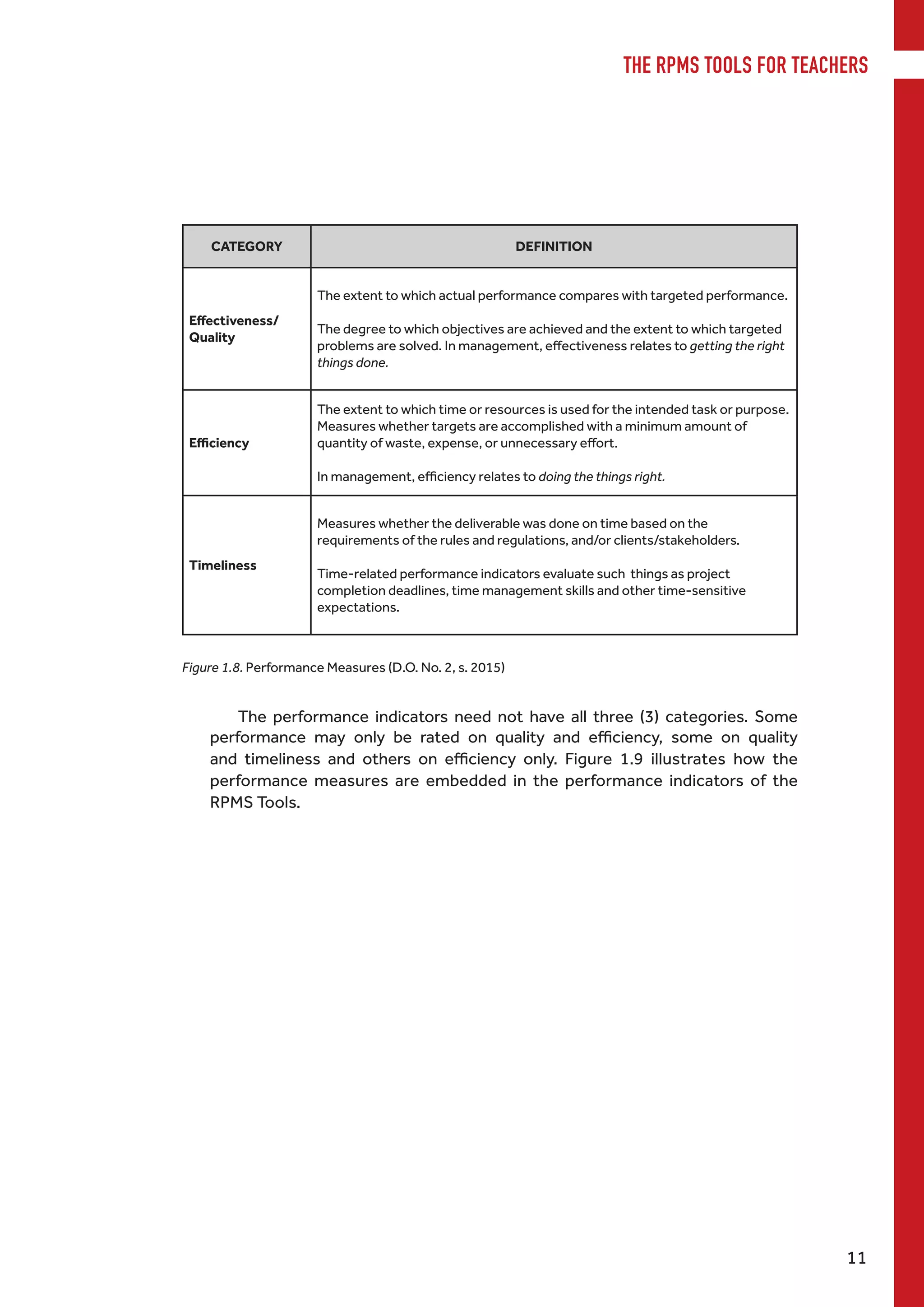 Ppst Rpms Manual Pdf