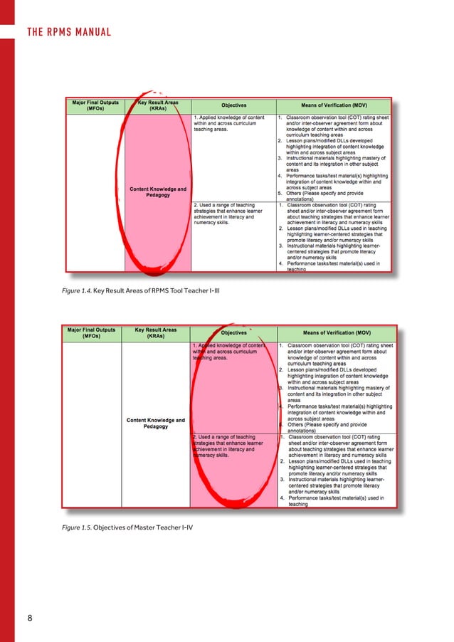 Ppst Rpms Manual Pdf