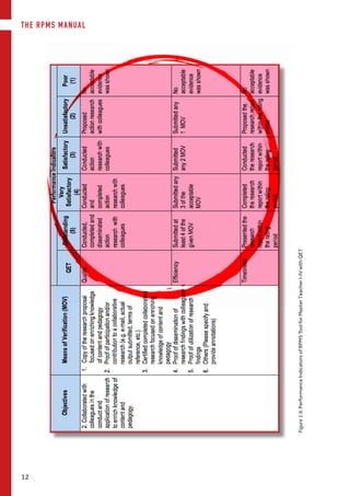 Ppst Rpms Manual Pdf