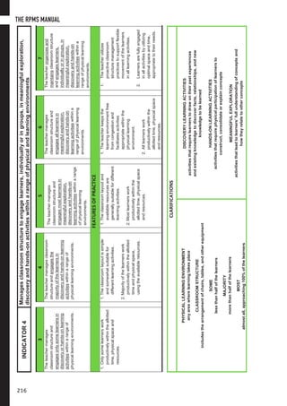 Ppst rpms manual | PDF
