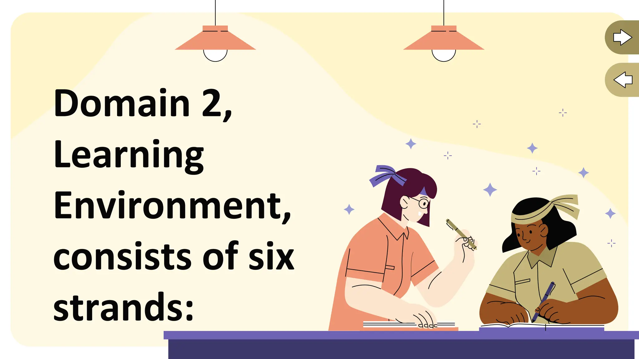 Domain 2,
Learning
Environment,
consists of six
strands:
 