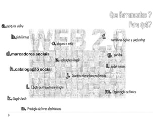 pesquisa online

        plataformas
                                                                                              narrativas digitais e podcasting
                                               blogues e wikis

    marcadores sociais                                                                          partilha
                                                  aplicações Google
                                                                                              redes sociais
       catalogação social
                                                            Quadros interactivos multimedia

                       Edição de imagem e animação
                                                                                               Organização de fontes
     Google Earth

                    Produção de livros electrónicos
 