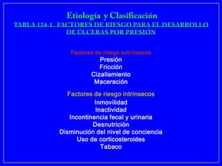 Factores de riesgo extrínsecos
             Presión
             Fricción
          Cizallamiento
           Maceración
  Factores de riesgo intrínsecos
            Inmovilidad
            Inactividad
   Incontinencia fecal y urinaria
           Desnutrición
Disminución del nivel de conciencia
      Uso de corticosteroides
              Tabaco
 