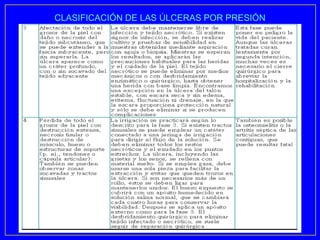 CLASIFICACIÓN DE LAS ÚLCERAS POR PRESIÓN
 