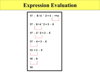 100
Expression Evaluation
3
 