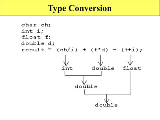 103
Type Conversion
 