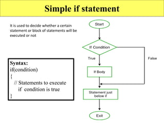 Simple if statement
Syntax:
if(condition)
{
// Statements to execute
if condition is true
}
It is used to decide whether a certain
statement or block of statements will be
executed or not
 