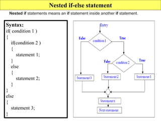 Nested if-else statement
Syntax:
if( condition 1 )
{
if(condition 2 )
{
statement 1;
}
else
{
statement 2;
}
}
else
{
statement 3;
}
Nested if statements means an if statement inside another if statement.
 