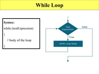 While Loop
Syntax:
while (testExpression)
{
// body of the loop
}
 