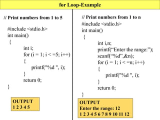 #include <stdio.h>
int main()
{
int i;
for (i = 1; i < =5; i++)
{
printf("%d ", i);
}
return 0;
}
#include <stdio.h>
int main()
{
int i,n;
printf(“Enter the range:”);
scanf(“%d”,&n);
for (i = 1; i < =n; i++)
{
printf("%d ", i);
}
return 0;
}
// Print numbers from 1 to 5 // Print numbers from 1 to n
for Loop-Example
OUTPUT
1 2 3 4 5
OUTPUT
Enter the range: 12
1 2 3 4 5 6 7 8 9 10 11 12
 