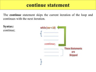 continue statement
The continue statement skips the current iteration of the loop and
continues with the next iteration.
Syntax:
continue;
continue;
 