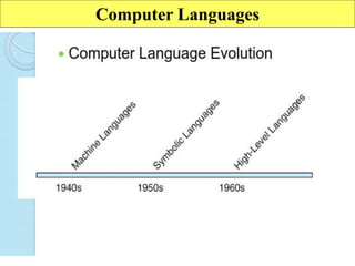 Computer Languages
 