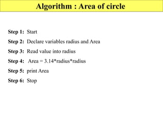 Algorithm : Area of circle
Step 1: Start
Step 2: Declare variables radius and Area
Step 3: Read value into radius
Step 4: Area = 3.14*radius*radius
Step 5: print Area
Step 6: Stop
 