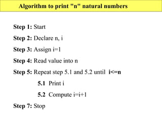 Algorithm to print "n" natural numbers
Step 1: Start
Step 2: Declare n, i
Step 3: Assign i=1
Step 4: Read value into n
Step 5: Repeat step 5.1 and 5.2 until i<=n
5.1 Print i
5.2 Compute i=i+1
Step 7: Stop
 