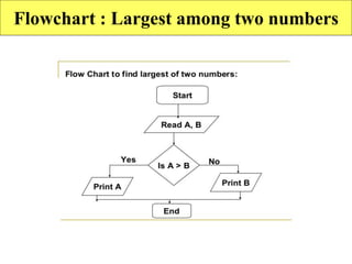 Flowchart : Largest among two numbers
 
