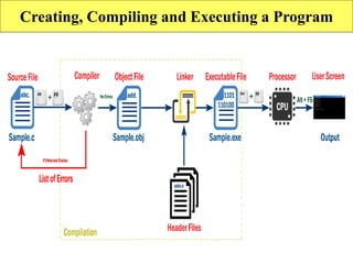 Creating, Compiling and Executing a Program
 