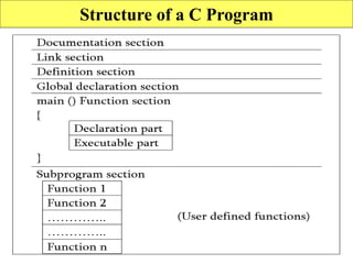 Structure of a C Program
 