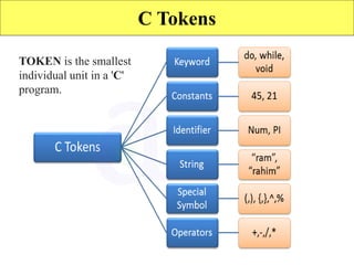 C Tokens
TOKEN is the smallest
individual unit in a 'C'
program.
 