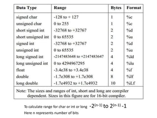 -2(n-1) to 2(n-1) -1
To calculate range for char or int or long
Here n represents number of bits
 