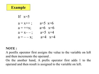 Example
NOTE :
A postfix operator first assigns the value to the variable on left
and then increments the operand .
On the another hand, A prefix operator first adds 1 to the
operand and then result is assigned to the variable on left.
If x=5
a = x++ ; a=5 x=6
a = ++x; a=6 x=6
a = x– – ; a=5 x=4
a = – – x; a=4 x=4
 