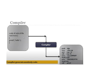 c language basics for engineering part Images High... c language basics for engineering part 1.pptx