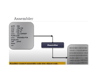 c language basics for engineering part Images High... c language basics for engineering part 1.pptx