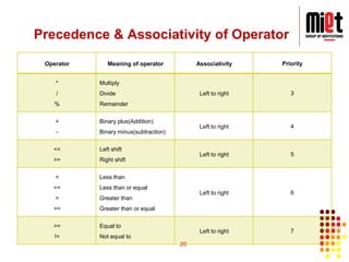 javascript operator precedence and associativity: a... Programming for problem solving engineering | PDF