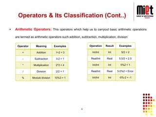 What Is The Math Operator Sequence In Programming Programming for problem solving engineering | PDF