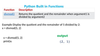 python built in functions- advanced programming in java | PPT