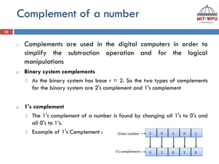 Programming and Problem Solving Unit 1 PPT.pptx.pdf