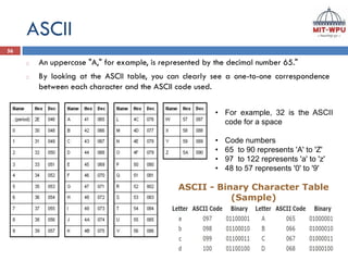 Programming and Problem Solving Unit 1 PPT.pptx.pdf