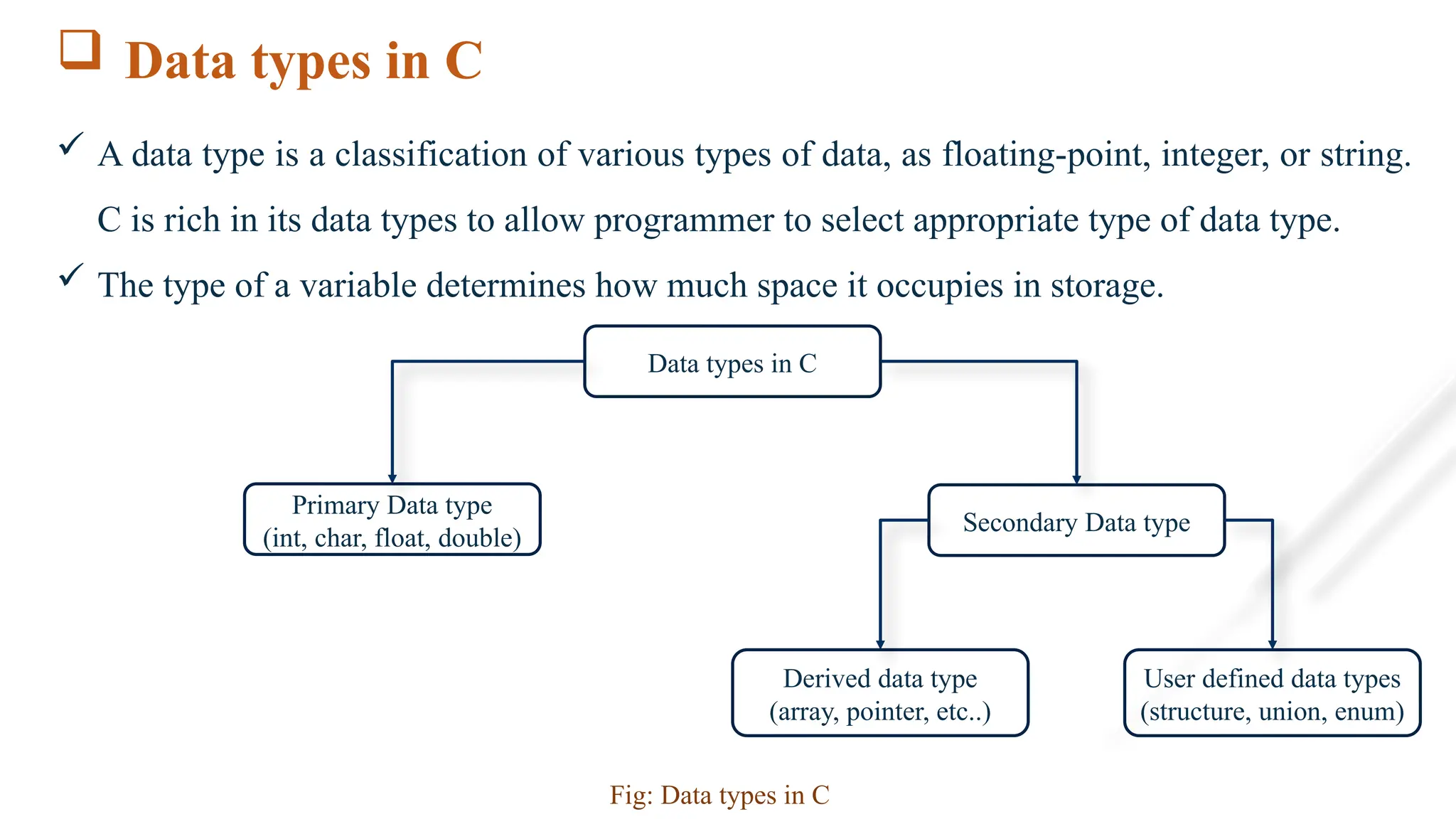  Data types in C
 A data type is a classification of various types of data, as floating-point, integer, or string.
C is rich in its data types to allow programmer to select appropriate type of data type.
 The type of a variable determines how much space it occupies in storage.
Data types in C
Primary Data type
(int, char, float, double)
Secondary Data type
Derived data type
(array, pointer, etc..)
User defined data types
(structure, union, enum)
Fig: Data types in C
 