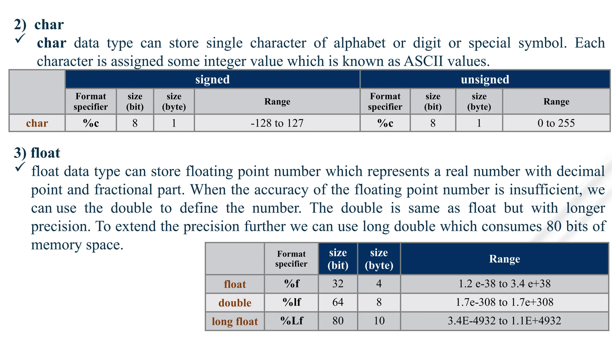 2) char
 char data type can store single character of alphabet or digit or special symbol. Each
character is assigned some integer value which is known as ASCII values.
3) float
 float data type can store floating point number which represents a real number with decimal
point and fractional part. When the accuracy of the floating point number is insufficient, we
can use the double to define the number. The double is same as float but with longer
precision. To extend the precision further we can use long double which consumes 80 bits of
memory space.
signed unsigned
Format
specifier
size
(bit)
size
(byte)
Range
Format
specifier
size
(bit)
size
(byte)
Range
char %c 8 1 -128 to 127 %c 8 1 0 to 255
Format
specifier
size
(bit)
size
(byte)
Range
float %f 32 4 1.2 e-38 to 3.4 e+38
double %lf 64 8 1.7e-308 to 1.7e+308
long float %Lf 80 10 3.4E-4932 to 1.1E+4932
 