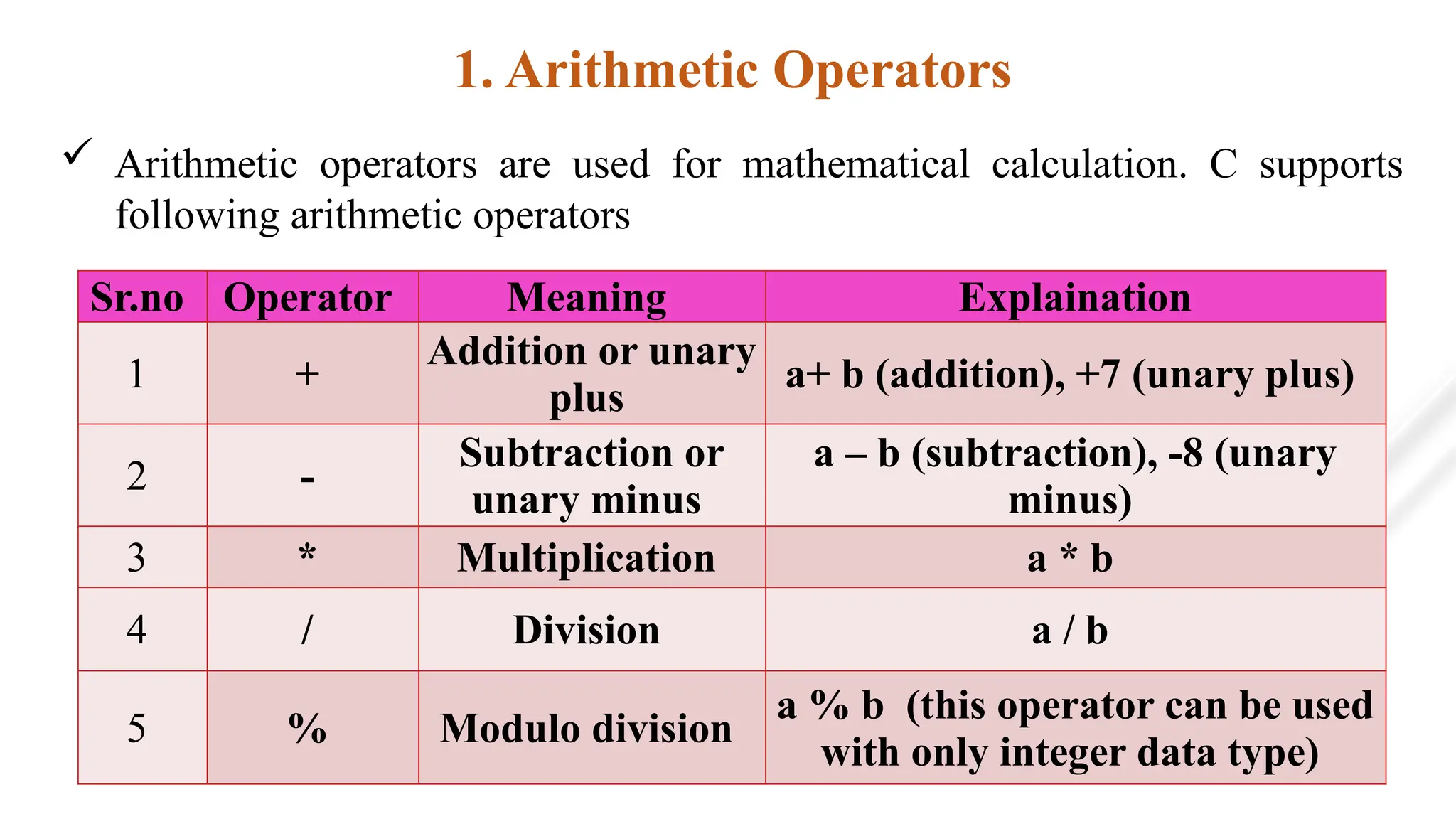 1. Arithmetic Operators
 Arithmetic operators are used for mathematical calculation. C supports
following arithmetic operators
Sr.no Operator Meaning Explaination
1 +
Addition or unary
plus
a+ b (addition), +7 (unary plus)
2 -
Subtraction or
unary minus
a – b (subtraction), -8 (unary
minus)
3 * Multiplication a * b
4 / Division a / b
5 % Modulo division
a % b (this operator can be used
with only integer data type)
 