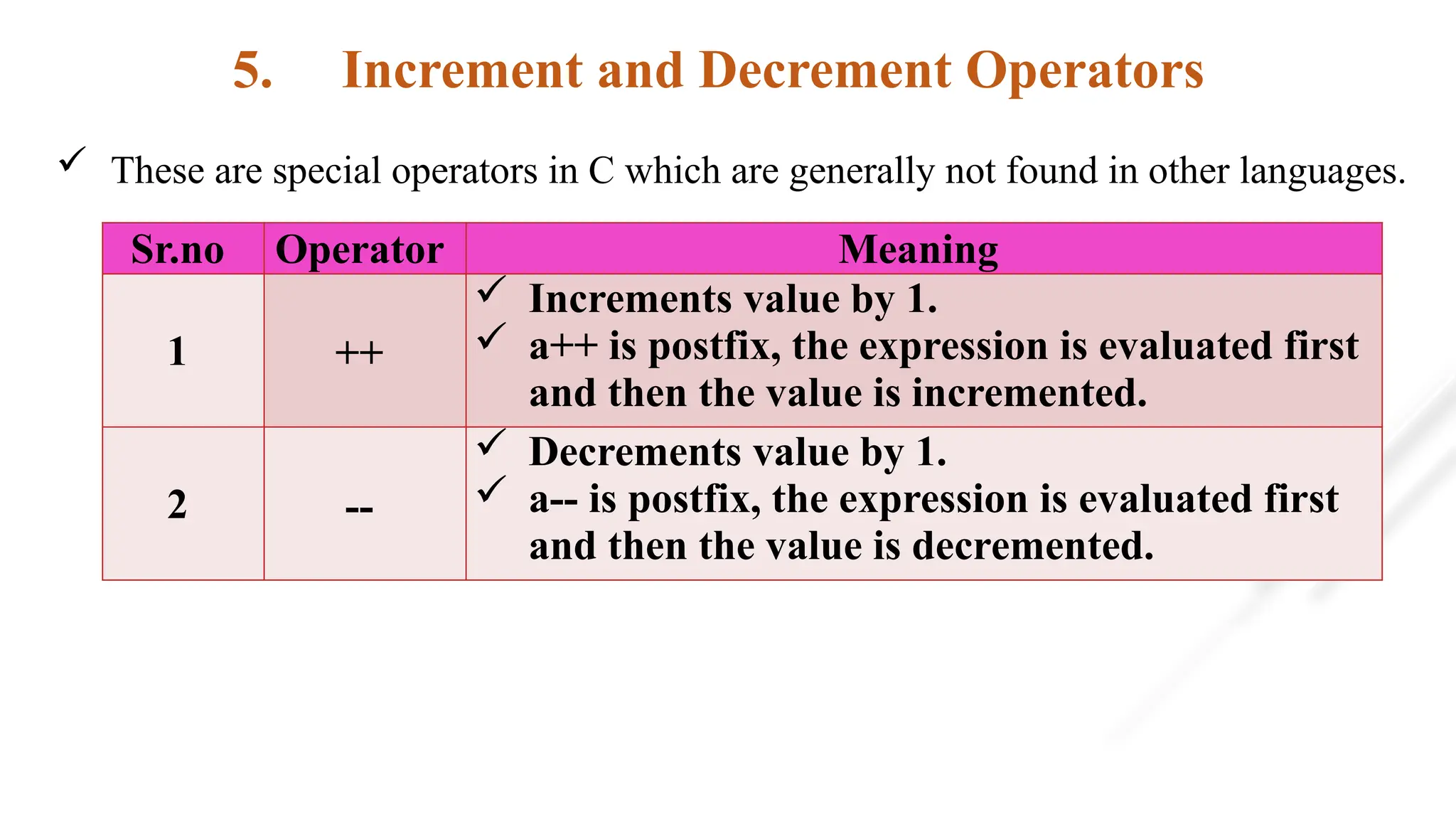 5. Increment and Decrement Operators
 These are special operators in C which are generally not found in other languages.
Sr.no Operator Meaning
1 ++
 Increments value by 1.
 a++ is postfix, the expression is evaluated first
and then the value is incremented.
2 --
 Decrements value by 1.
 a-- is postfix, the expression is evaluated first
and then the value is decremented.
 