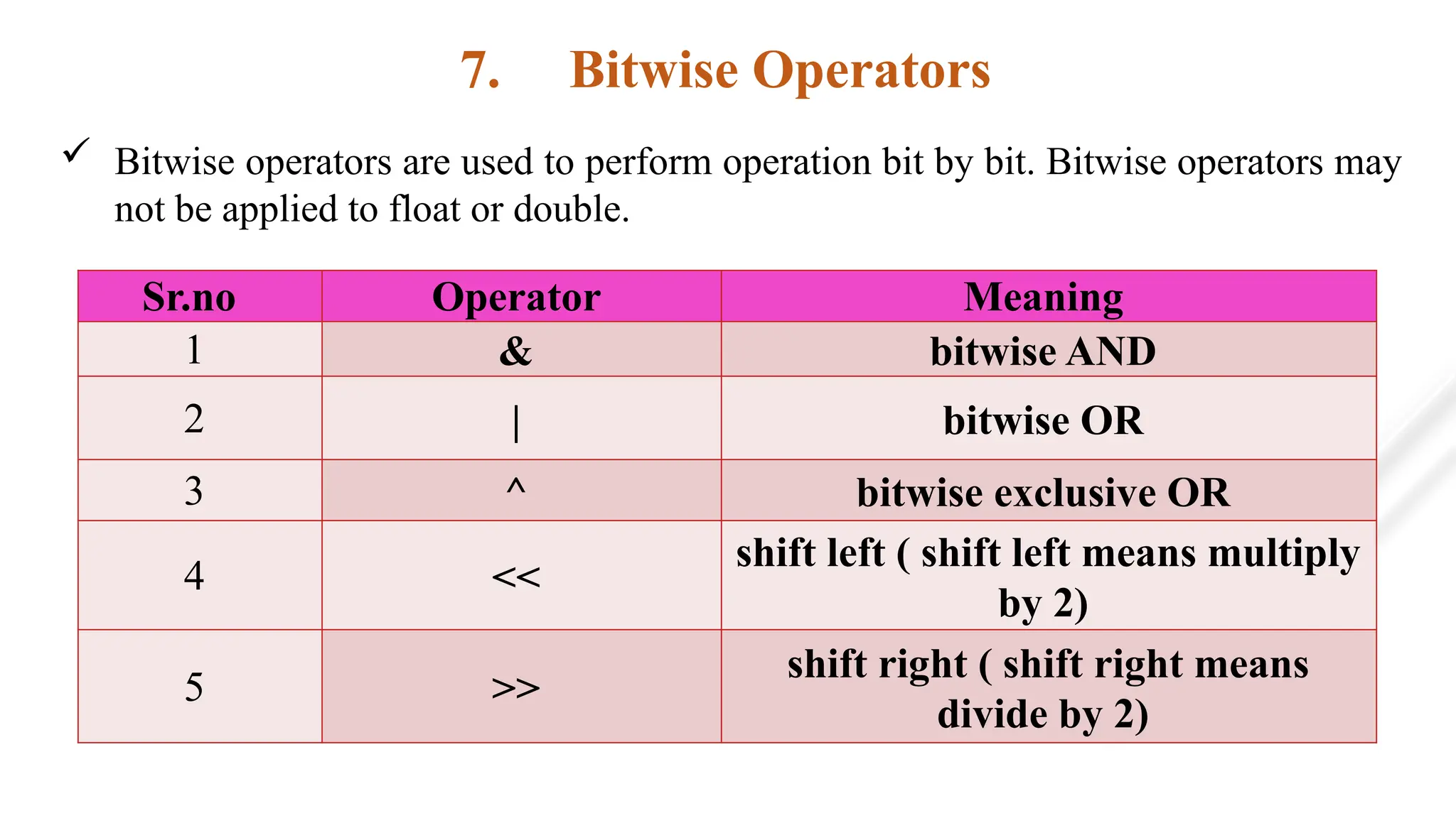 7. Bitwise Operators
 Bitwise operators are used to perform operation bit by bit. Bitwise operators may
not be applied to float or double.
Sr.no Operator Meaning
1 & bitwise AND
2 | bitwise OR
3 ^ bitwise exclusive OR
4 <<
shift left ( shift left means multiply
by 2)
5 >>
shift right ( shift right means
divide by 2)
 