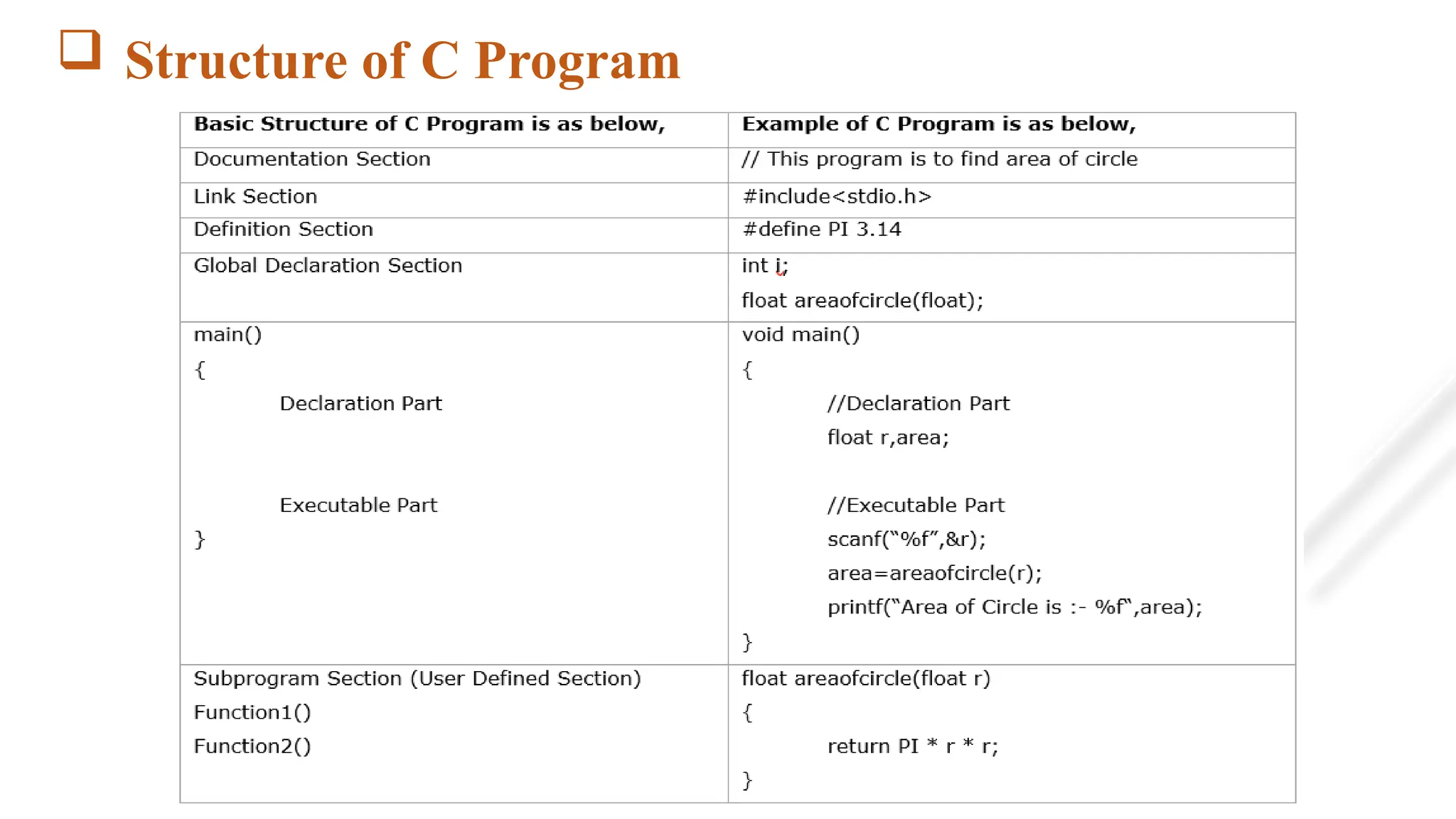  Structure of C Program
 