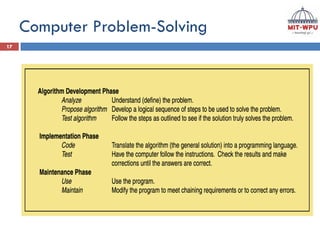 Programming and Problem Solving Unit 2 PPT.pdf