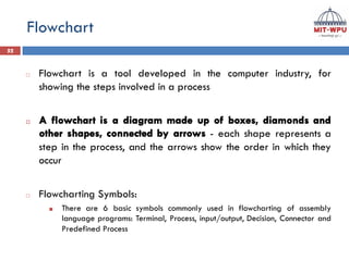 Predfined Process Programming and Problem Solving Unit 2 PPT.pdf