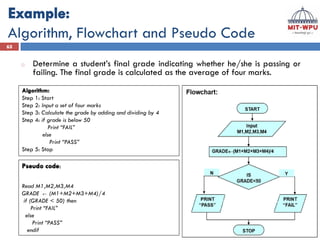 Programming and Problem Solving Unit 2 PPT.pdf