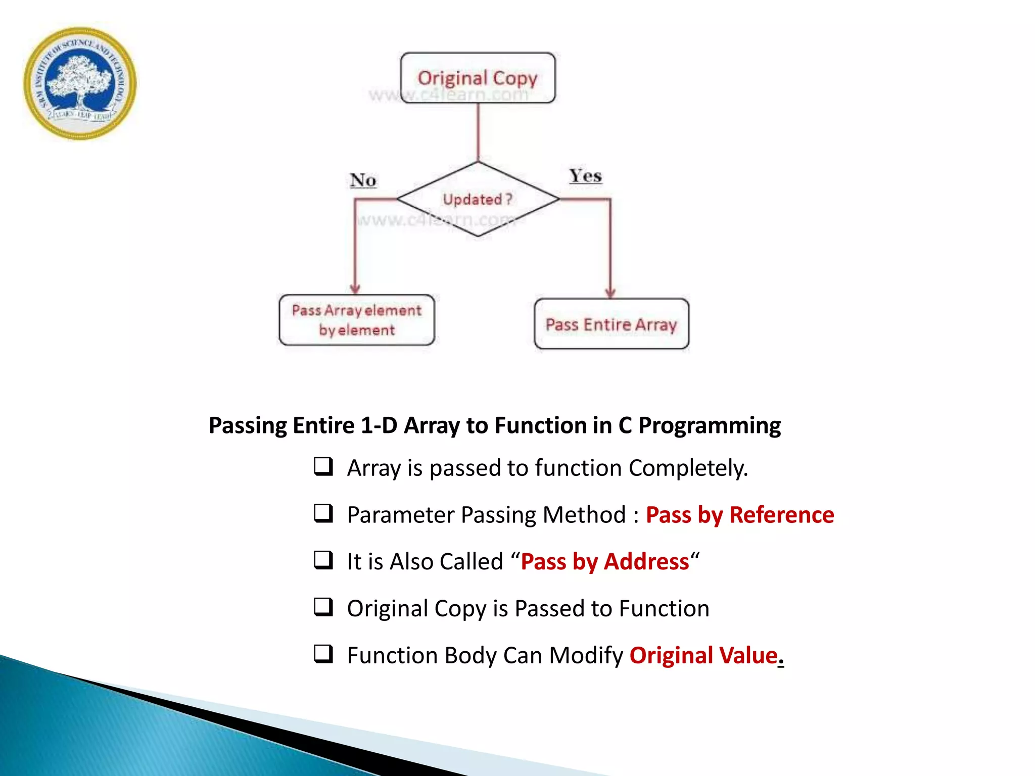 Passing Entire 1-D Array to Function in C Programming
 Array is passed to function Completely.
 Parameter Passing Method : Pass by Reference
 It is Also Called “Pass by Address“
 Original Copy is Passed to Function
 Function Body Can Modify Original Value.
 