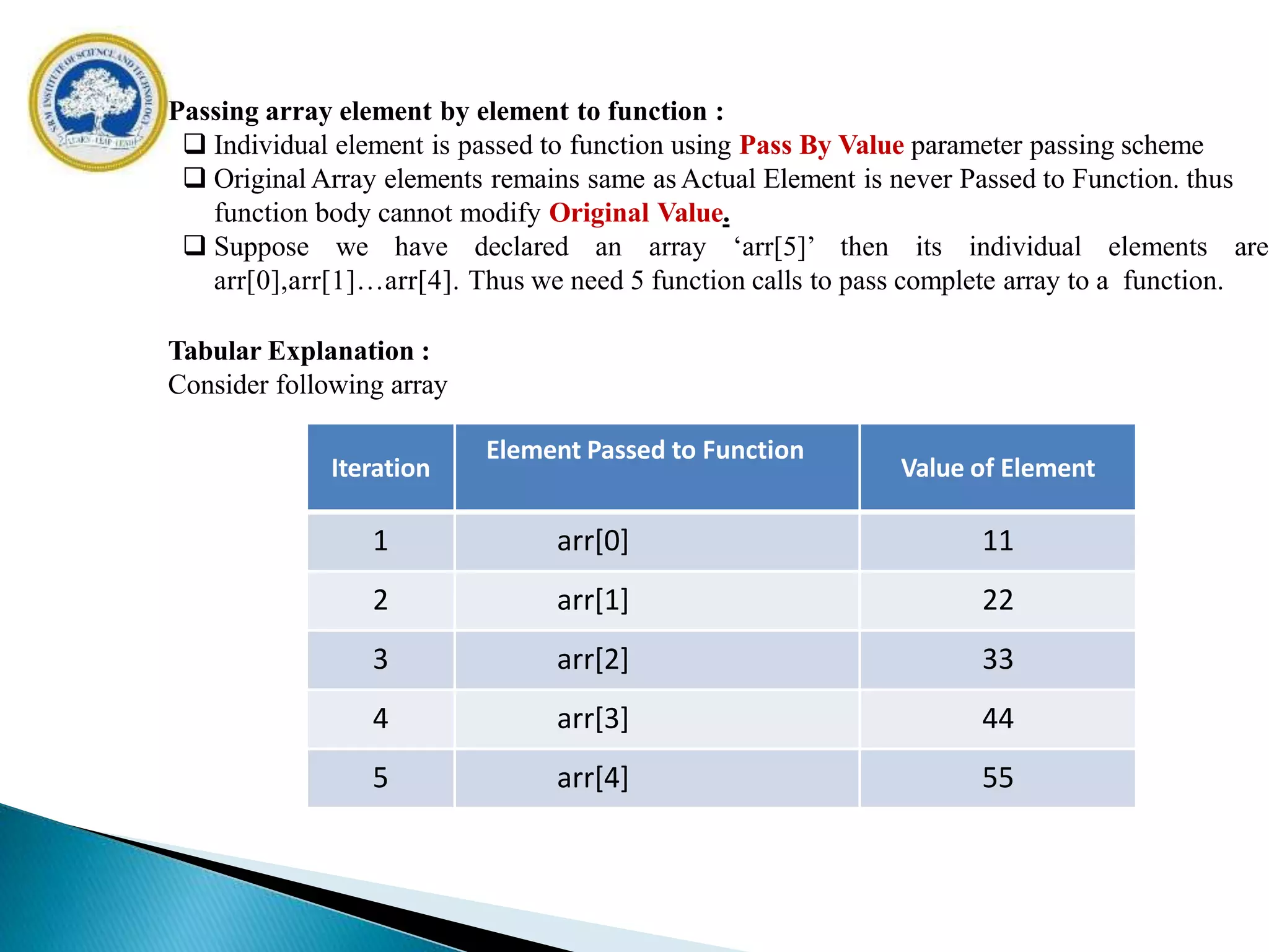 Passing array element by element to function :
 Individual element is passed to function using Pass By Value parameter passing scheme
 Original Array elements remains same as Actual Element is never Passed to Function. thus
function body cannot modify Original Value.
 Suppose we have declared an array ‘arr[5]’ then its individual elements are
arr[0],arr[1]…arr[4]. Thus we need 5 function calls to pass complete array to a function.
Tabular Explanation :
Consider following array
Iteration
Element Passed to Function
Value of Element
1 arr[0] 11
2 arr[1] 22
3 arr[2] 33
4 arr[3] 44
5 arr[4] 55
 