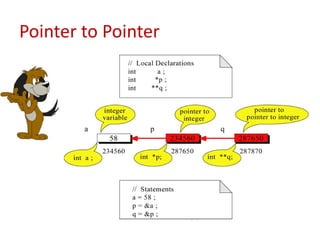 Programming for problem solving_UNIT_IV_2019.pptx