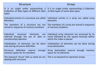 Programming for problem solving_UNIT_IV_2019.pptx