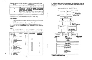 DEFINITION
Evdenc€ from
'l
lerlt one proFdy rando,nize4 cornmlled
uid
Eviderre liom rt lesst one w€ll dcsignid in lrial whhout
rudomi"itior. from cohon or crsG-conuoled analyticrl
studi€s uncrnrroll€d €xp€ritueds
m Evidence from opinion oa rGpect€d Nthorili€s, bas€d on
,jlin,cal exp€rienc., descriptive studres, or reF ts ol cxp.ti
rell€d th€ ofcvid.nc€ on which rEcommcndations arc ba!.d
GRADE
TFE CFILD WTTR PROBABLf, IJRINARY TRACT INFECTION
I- ThC SUSPEC|:
I Thc n€omles Fesentiflg wirh th€ clirical signs ard sylnproms a-s pres.nt€d
intable I
2 F€bril€ infonts (r-38 C) b€low 2 )tars ofage (Table I Doi,/fls)
l. Old€r childrcn mrnifstiDg symptoms ref.fable to urimry trflct (Iiblc l)
lllc cv,den(t for rhis r.(oEo.Ddr.iotr A/IL Hob.rnan A (6,7,8): Shary (9),
Dorhs (5)
II ME FOILOVNG LS AN ALGI)RI'TIfi' ON THE DUGNOSL WORX-AP,
TRD'TMENT AND FOLLOW-AP OF CEII.DNEN WIIT UR]NARY TNACT:
NFECNON.
SASPECTED ANNARY TRACT INFECTION
Tablc I
CT,]NICAL
SYMYTOM
ln gcneral
'nanif€statiors
ol urirary tract infecttons 5r€ noD-scicntiffc
However, lhcre are some sigrls lnd symploms thal tre rasocirted uhh UTl.
Irri I sEtr.q rod
<- (+)rq@d.Ewlt
&'crilF,
. Sepric
. Temp€rarure rnsabihy
. Vomiting
. Lethar8y or irrirabiliry
gain/fa ilu re lo lhrive
. Diarrher
. Abdominalpain
o t'rertucncy, drihbling
urSency dysuria
. WeaI Lrrinar y slreim
. Malodorous urine
. Enuresis
.l!q!!!l!s
SIGN/S
l+l
Irj
t+l
+
t+l
tll
)
t+1
[+l
[+]
I+l
[+]
t
5
S.tool At
AdoLrcalat
(}{d.. l 116
lfuhrt'ri
-iirir;at i;Siq;-A;-__-_
9tIdrxl{leedc..1a9lm^)
blwFr%rsr -
c id.dlila.'
4
-rra.!+*odtudtu+xr'
.lfu'&kl6&srEedfu
I
I
{+l
t+l
[+]
t+l
trl
t+1
l+l
t+l
 