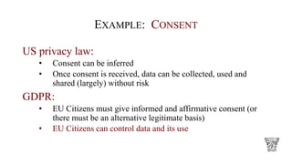 EXAMPLE: CONSENT
US privacy law:
• Consent can be inferred
• Once consent is received, data can be collected, used and
shared (largely) without risk
GDPR:
• EU Citizens must give informed and affirmative consent (or
there must be an alternative legitimate basis)
• EU Citizens can control data and its use
 