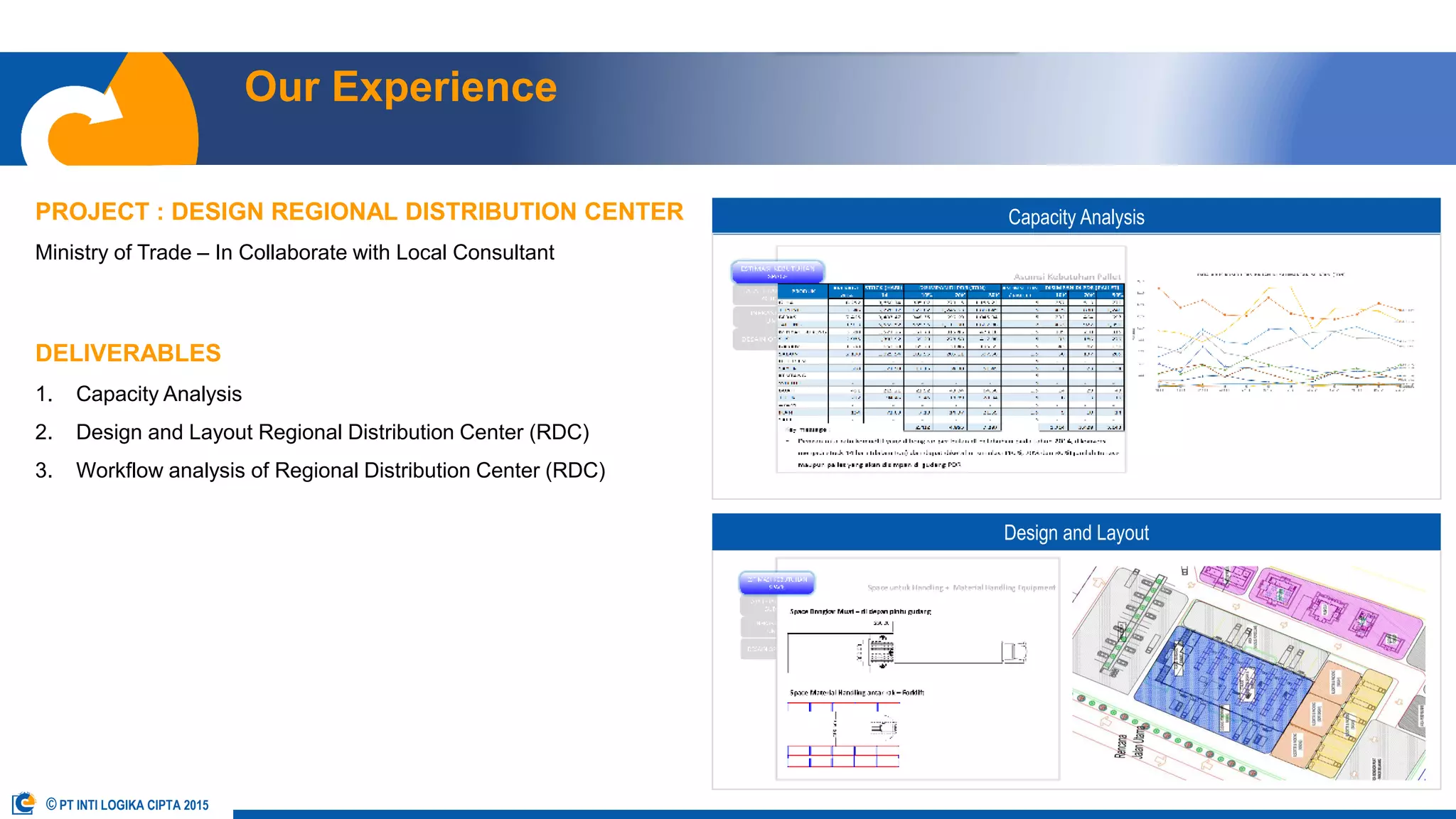 Our Experience
PROJECT : DESIGN REGIONAL DISTRIBUTION CENTER
Ministry of Trade – In Collaborate with Local Consultant
DELIVERABLES
1. Capacity Analysis
2. Design and Layout Regional Distribution Center (RDC)
3. Workflow analysis of Regional Distribution Center (RDC)
OUR TEAM OUR SERVICES OUR APPROACH OUR EXPERIENCE OUR CLIENT CONTACT USABOUT US
Capacity Analysis
Design and Layout
© PT INTI LOGIKA CIPTA 2015
 
