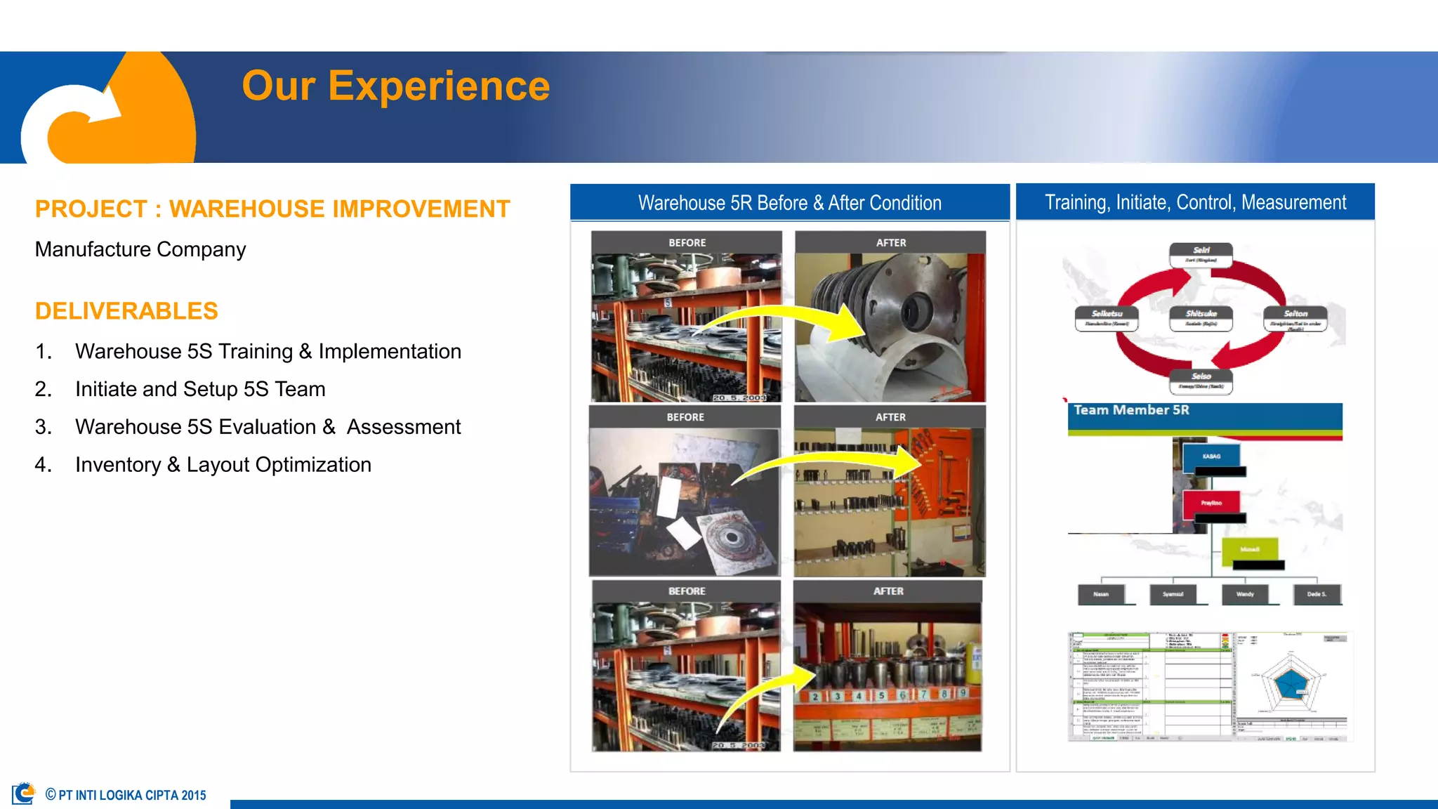 OUR TEAM OUR SERVICES OUR APPROACH OUR EXPERIENCE OUR CLIENT CONTACT USABOUT US
Our Experience
PROJECT : WAREHOUSE IMPROVEMENT
Manufacture Company
DELIVERABLES
1. Warehouse 5S Training & Implementation
2. Initiate and Setup 5S Team
3. Warehouse 5S Evaluation & Assessment
4. Inventory & Layout Optimization
Warehouse 5R Before & After Condition Training, Initiate, Control, Measurement
© PT INTI LOGIKA CIPTA 2015
 