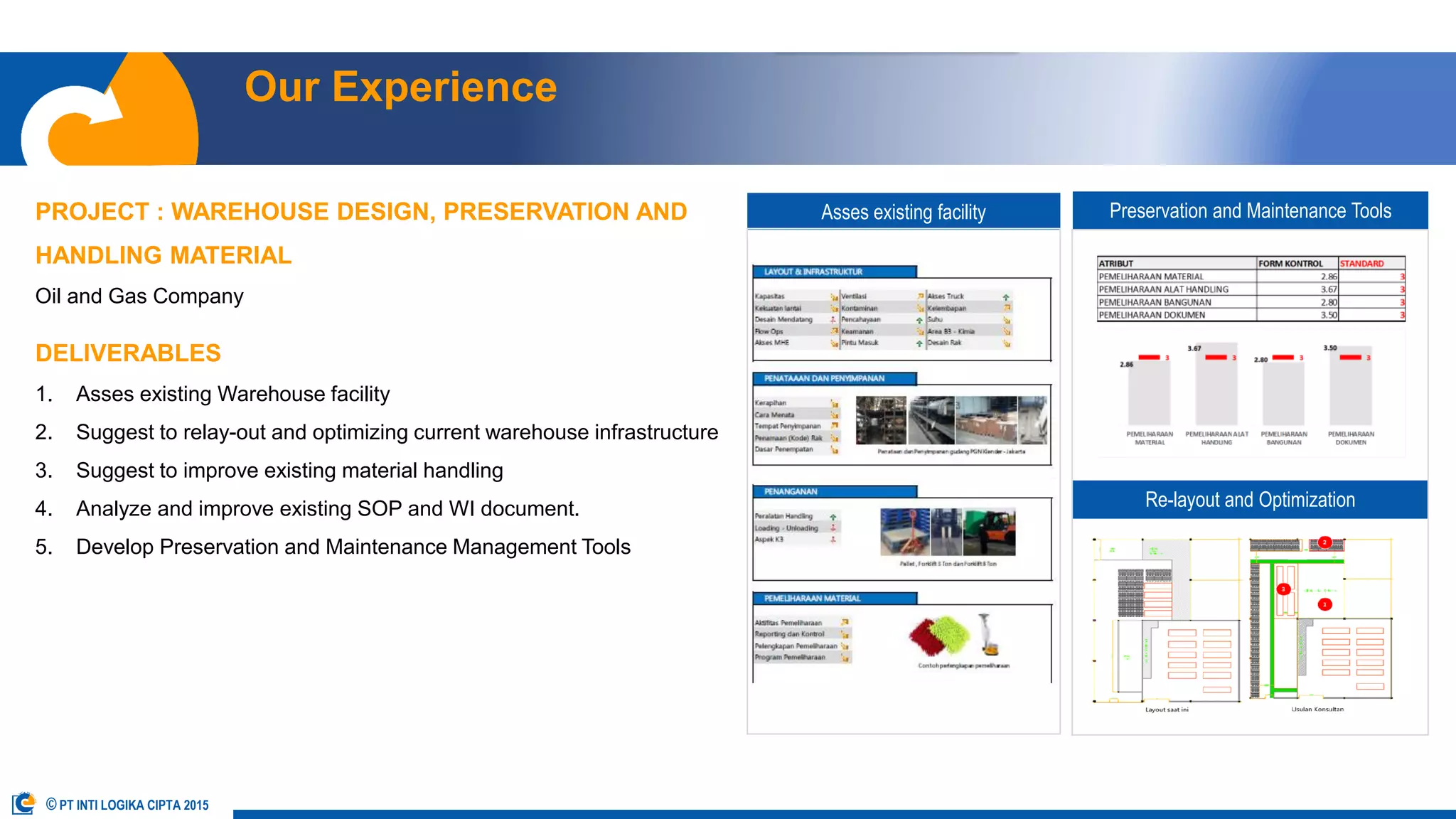 Our Experience
OUR TEAM OUR SERVICES OUR APPROACH OUR EXPERIENCE OUR CLIENT CONTACT USABOUT US
PROJECT : WAREHOUSE DESIGN, PRESERVATION AND
HANDLING MATERIAL
Oil and Gas Company
DELIVERABLES
1. Asses existing Warehouse facility
2. Suggest to relay-out and optimizing current warehouse infrastructure
3. Suggest to improve existing material handling
4. Analyze and improve existing SOP and WI document.
5. Develop Preservation and Maintenance Management Tools
Asses existing facility Preservation and Maintenance Tools
Re-layout and Optimization
© PT INTI LOGIKA CIPTA 2015
 