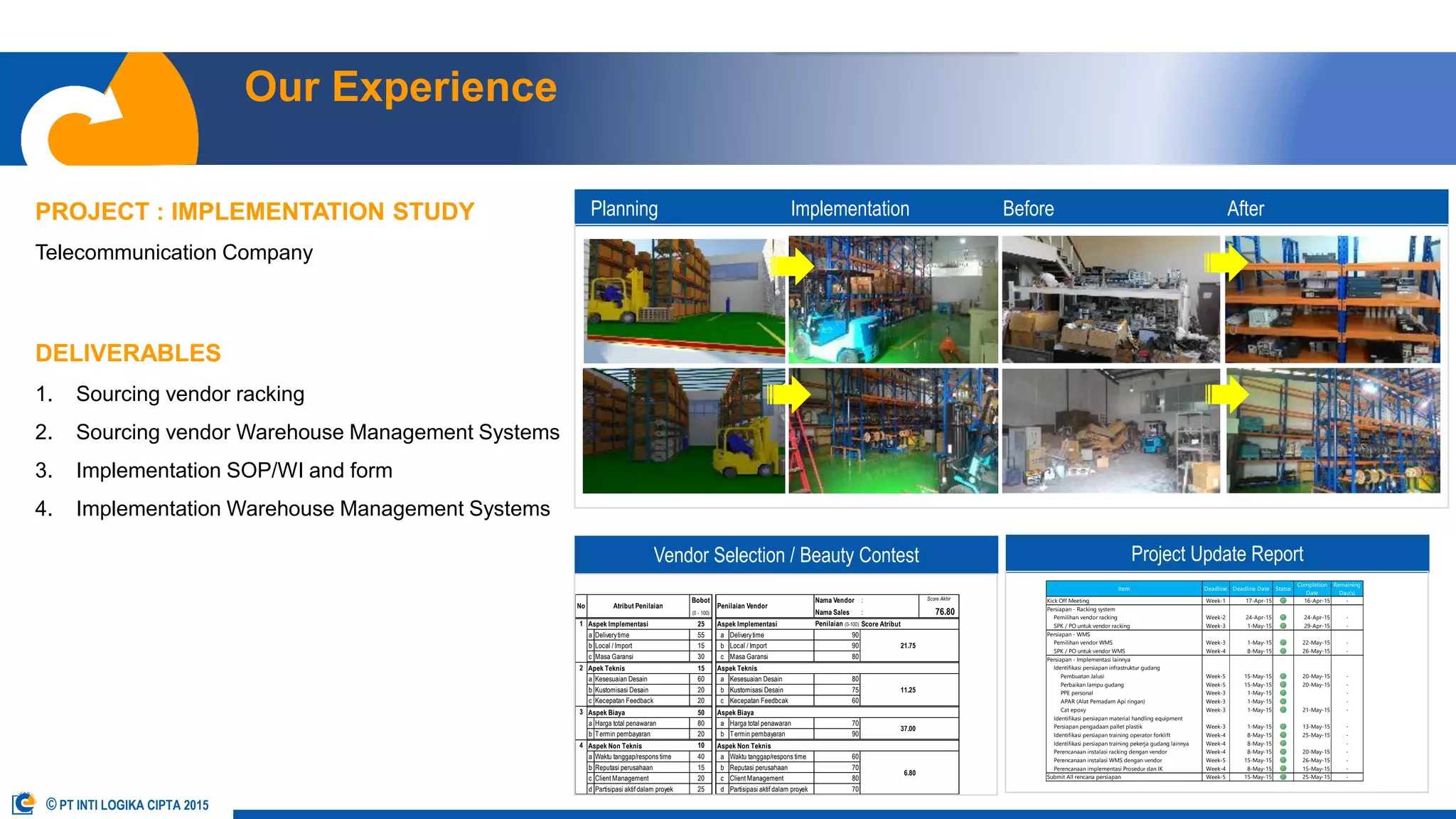 © PT INTI LOGIKA CIPTA 2015
Our Experience
PROJECT : IMPLEMENTATION STUDY
Telecommunication Company
DELIVERABLES
1. Sourcing vendor racking
2. Sourcing vendor Warehouse Management Systems
3. Implementation SOP/WI and form
4. Implementation Warehouse Management Systems
OUR TEAM OUR SERVICES OUR APPROACH OUR EXPERIENCE OUR CLIENT CONTACT USABOUT US
Bobot Nama Vendor : Score Akhir
(0 - 100) Nama Sales : 76.80
Aspek Implementasi 25 Aspek Implementasi Penilaian (0-100) Score Atribut
a Deliverytime 55 a Deliverytime 90
b Local / Import 15 b Local / Import 90
c Masa Garansi 30 c Masa Garansi 80
Apek Teknis 15 Aspek Teknis
a Kesesuaian Desain 60 a Kesesuaian Desain 80
b Kustomisasi Desain 20 b Kustomisasi Desain 75
c Kecepatan Feedback 20 c Kecepatan Feedbcak 60
Aspek Biaya 50 Aspek Biaya
a Harga total penawaran 80 a Harga total penawaran 70
b Termin pembayaran 20 b Termin pembayaran 90
Aspek Non Teknis 10 Aspek Non Teknis
a Waktu tanggap/respons time 40 a Waktu tanggap/respons time 60
b Reputasi perusahaan 15 b Reputasi perusahaan 70
c Client Management 20 c Client Management 80
d Partisipasi aktif dalam proyek 25 d Partisipasi aktif dalam proyek 70
3
37.00
4
6.80
No Atribut Penilaian Penilaian Vendor
1
21.75
2
11.25
Item Deadline Deadline Date Status
Completion
Date
Remaining
Day(s)
Kick Off Meeting Week-1 17-Apr-15 16-Apr-15 -
Persiapan - Racking system
Pemilihan vendor racking Week-2 24-Apr-15 24-Apr-15 -
SPK / PO untuk vendor racking Week-3 1-May-15 29-Apr-15 -
Persiapan - WMS
Pemilihan vendor WMS Week-3 1-May-15 22-May-15 -
SPK / PO untuk vendor WMS Week-4 8-May-15 26-May-15 -
Persiapan - Implementasi lainnya
Identifikasi persiapan infrastruktur gudang
Pembuatan Jalusi Week-5 15-May-15 20-May-15 -
Perbaikan lampu gudang Week-5 15-May-15 20-May-15 -
PPE personal Week-3 1-May-15 -
APAR (Alat Pemadam Api ringan) Week-3 1-May-15 -
Cat epoxy Week-3 1-May-15 21-May-15 -
Identifikasi persiapan material handling equipment
Persiapan pengadaan pallet plastik Week-3 1-May-15 13-May-15 -
Identifikasi persiapan training operator forklift Week-4 8-May-15 25-May-15 -
Identifikasi persiapan training pekerja gudang lainnya Week-4 8-May-15 -
Perencanaan instalasi racking dengan vendor Week-4 8-May-15 20-May-15 -
Perencanaan instalasi WMS dengan vendor Week-5 15-May-15 26-May-15 -
Perencanaan implementasi Prosedur dan IK Week-4 8-May-15 15-May-15 -
Submit All rencana persiapan Week-5 15-May-15 25-May-15 -
Planning Implementation Before After
Vendor Selection / Beauty Contest Project Update Report
 